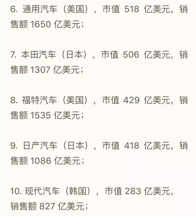 全球主要汽車(chē)制造商市值排名